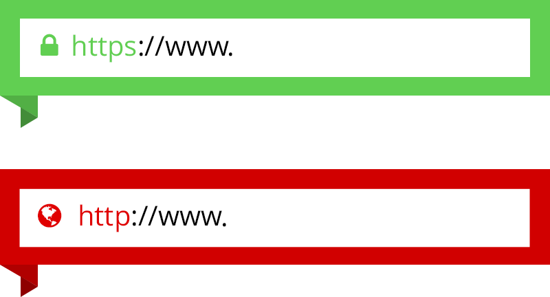 Adres z szyfrowaniem SSL i adres bez szyfrowania